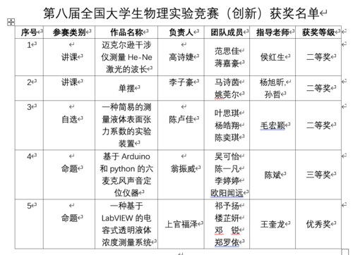 第八届全国大学生物理实验竞赛（创新）获奖名单